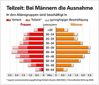 Von Teilzeitarbeit spricht man