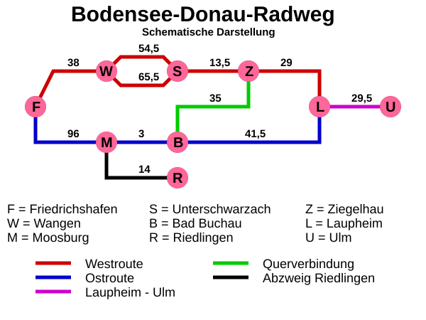 Datei:Bodensee-Donau-Radweg.svg