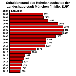 München: Etymologie, Geographie, Bevölkerung