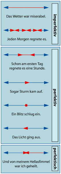 Datei:AspektBeispiel.png