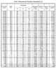 Datei:Internationale Standard Atmosphäre.png