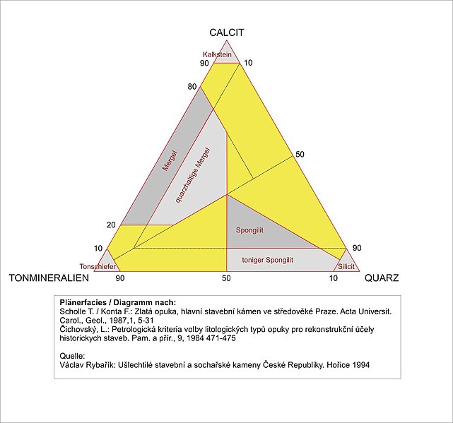 Datei:Pläner-opuka diagramm.jpg