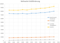 Vorschaubild der Version vom 14:21, 11. Apr. 2019