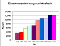 Vorschaubild der Version vom 12:43, 24. Mär. 2005