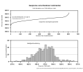 Vorschaubild der Version vom 18:44, 11. Okt. 2011