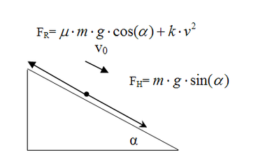 Inclined plane g.png