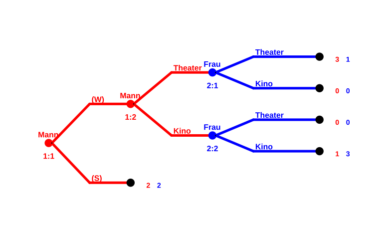 Datei:BaumNeu1.svg