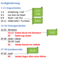 Vorschaubild der Version vom 12:06, 21. Feb. 2018