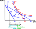 Vorschaubild für Einkommenseffekt