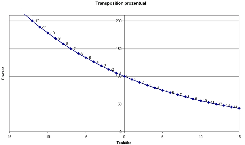 Datei:Transposition.png