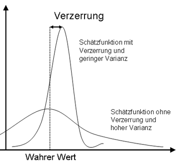 Datei:Mittlere quadratische Abweichung.png