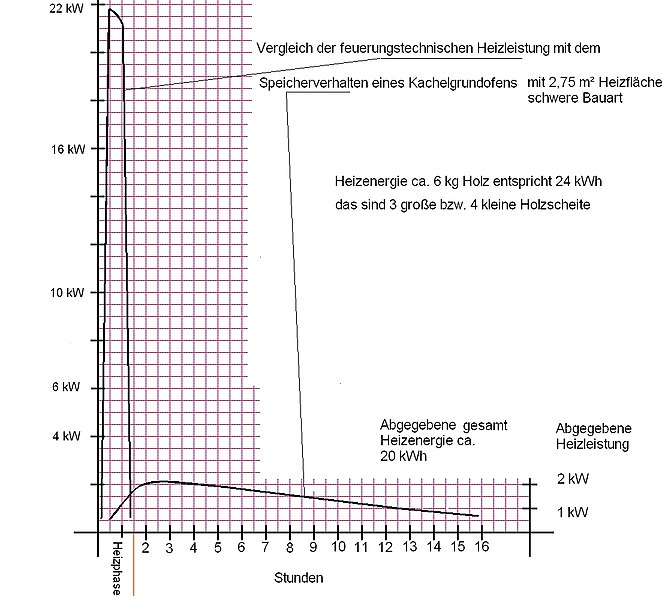 Datei:Speicher6Diagramm.jpg