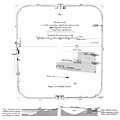 Grundriss und Profile des Rendelkastells (Grabungen 1892-94)