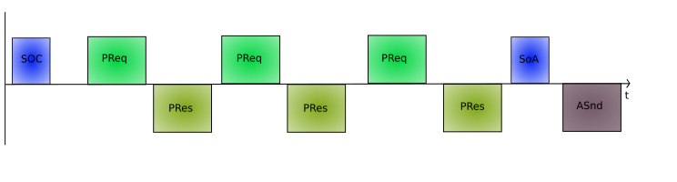 Datei:Epl cycle.svg