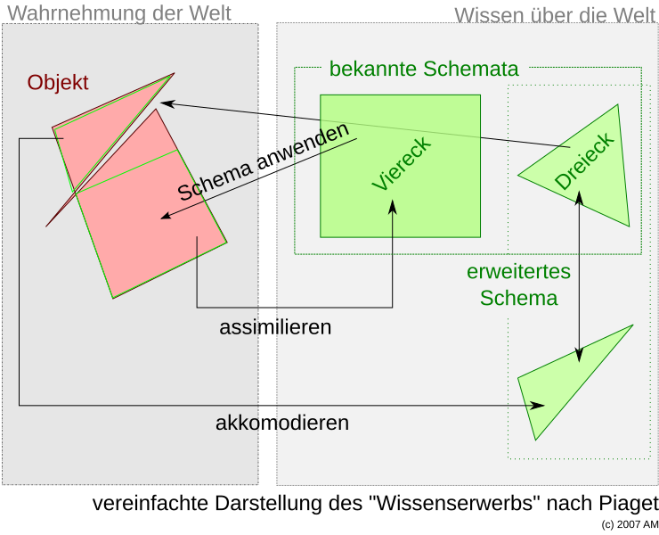 Datei:Piaget.svg