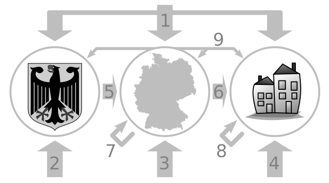 Datei:Steuerkarussell.svg