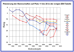 Fußball-Europameisterschaft