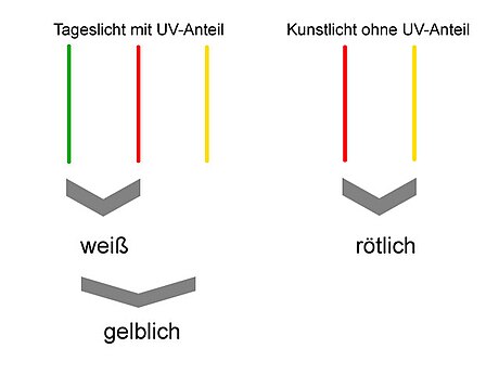 Lumineffekt