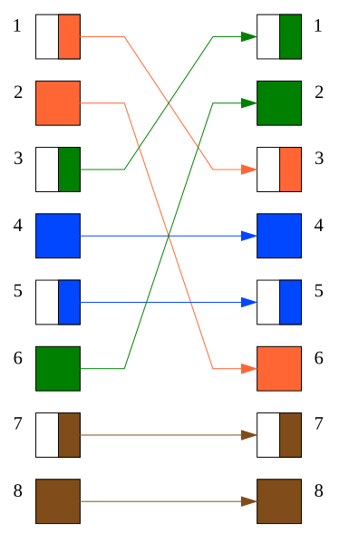 Datei:Crossoverkabel 10-100.svg