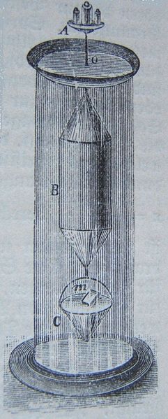 Datei:Nicholson-araeometer.jpg