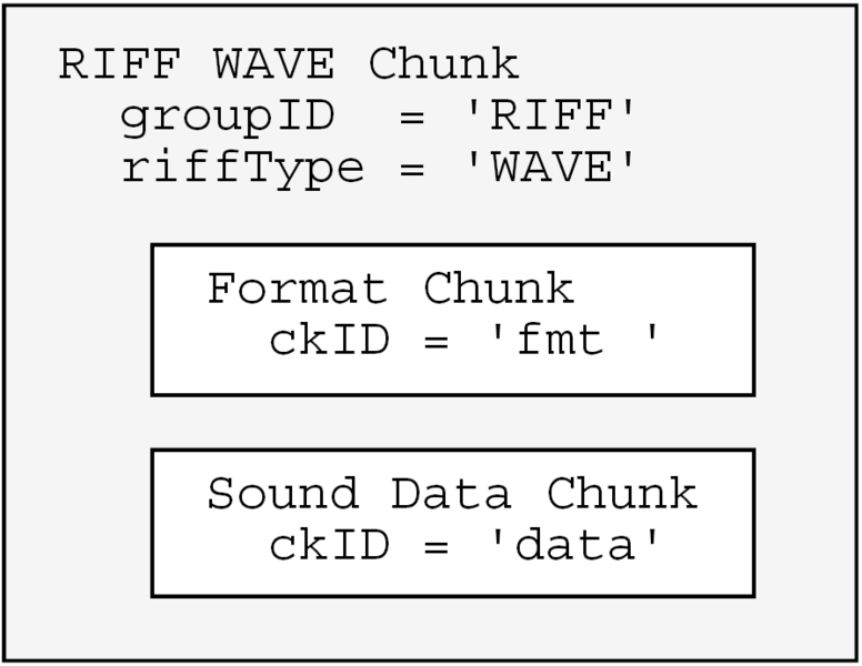 Datei:WAV-chunks.png