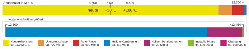 Datei:Sonnenleben+.svg