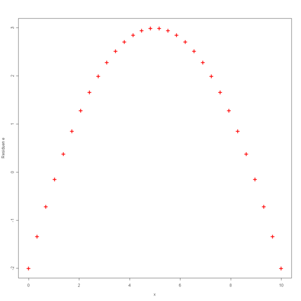 Datei:Residualanalyse3.png