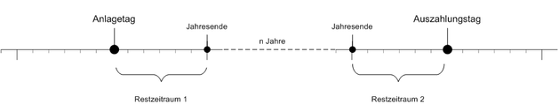 Mixed interest rate png