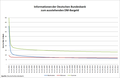 Vorschaubild der Version vom 00:40, 15. Nov. 2012