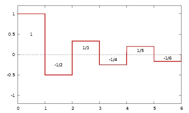 Datei:Lebesgue vs riemann.pdf