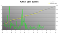 Vorschaubild der Version vom 14:50, 9. Aug. 2015