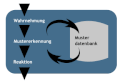 Vorschaubild der Version vom 00:27, 13. Apr. 2005