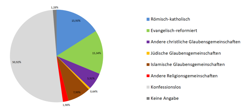 Datei:Konfessionsbild Stadt Basel 2018.PNG