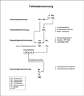 Vorschaubild für Teilkostenrechnung