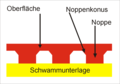 Vorschaubild der Version vom 18:19, 28. Feb. 2005