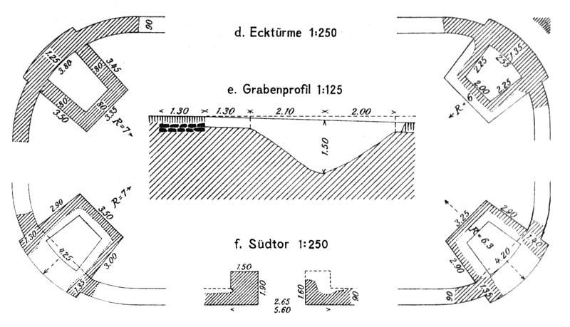 Datei:ORL A 14 tab 09 pic 01df Kastell Ellingen Türme Südtor Graben.jpg