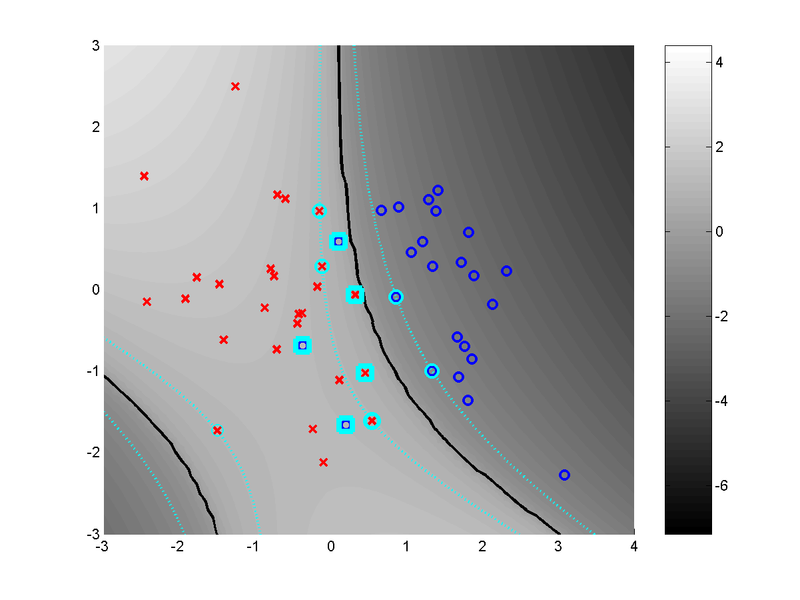 Datei:Svm exp.png