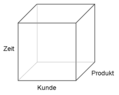 Vorschaubild für OLAP-Würfel