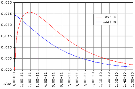 Datei:MABOVE-6 Maxwell Boltzmann Energie.PNG