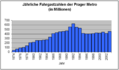 Vorschaubild der Version vom 13:30, 24. Sep. 2005