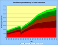 Vorschaubild der Version vom 15:59, 26. Mai 2008