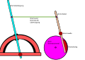 mechanischer Seilzug gebremst