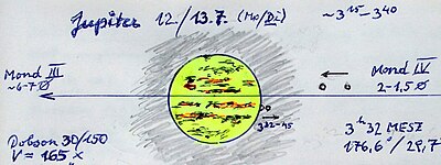 Jupiter mit Wolkenbändern sowie Monden III und IV; rechts taucht gerade II hinter dem Planeten auf. Zeichnung 13. Juli 2021, 30-cm-Spiegelteleskop, 165-fach, Süden oben