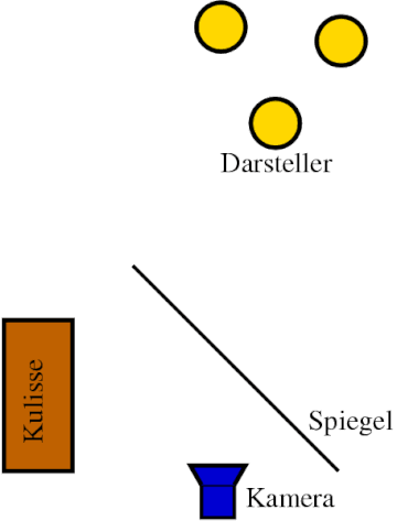 Schüfftan-Verfahren