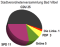 Vorschaubild der Version vom 01:21, 30. Mär. 2006