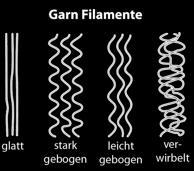 Datei:Texturarten3.jpg