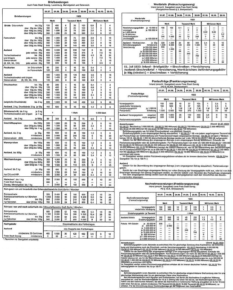 Die Deutsche Postgeschichte 1919–1945 800px-1923briefe