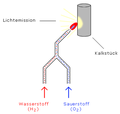 Vorschaubild für Drummondsches Licht