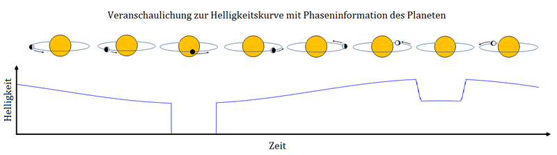 Datei:VeranschaulichungzuHAT-P-7.png