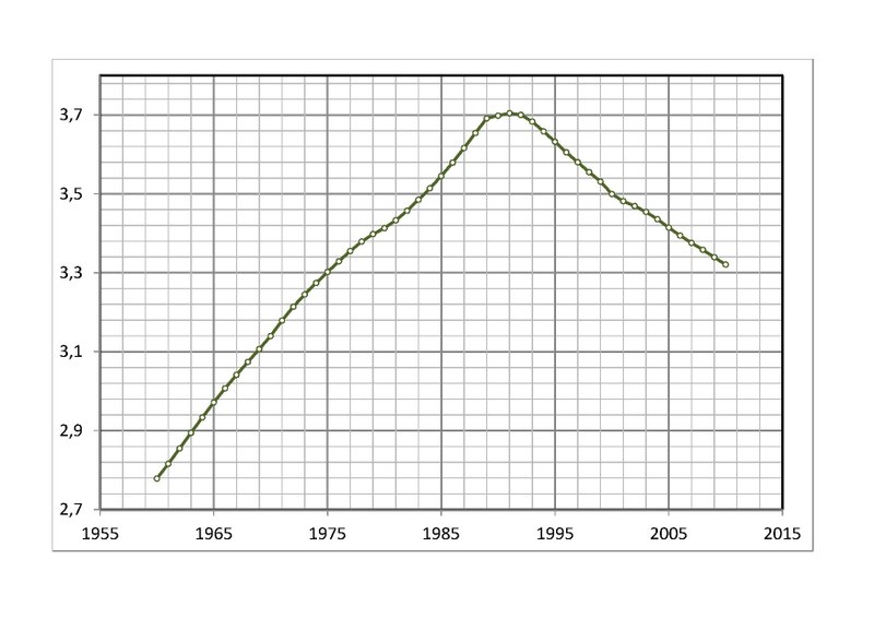 Datei:Population lithuania.pdf